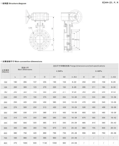 24′ ′ API 609 Cast Steel Triple Offset Long Shaft Butterfly Valve