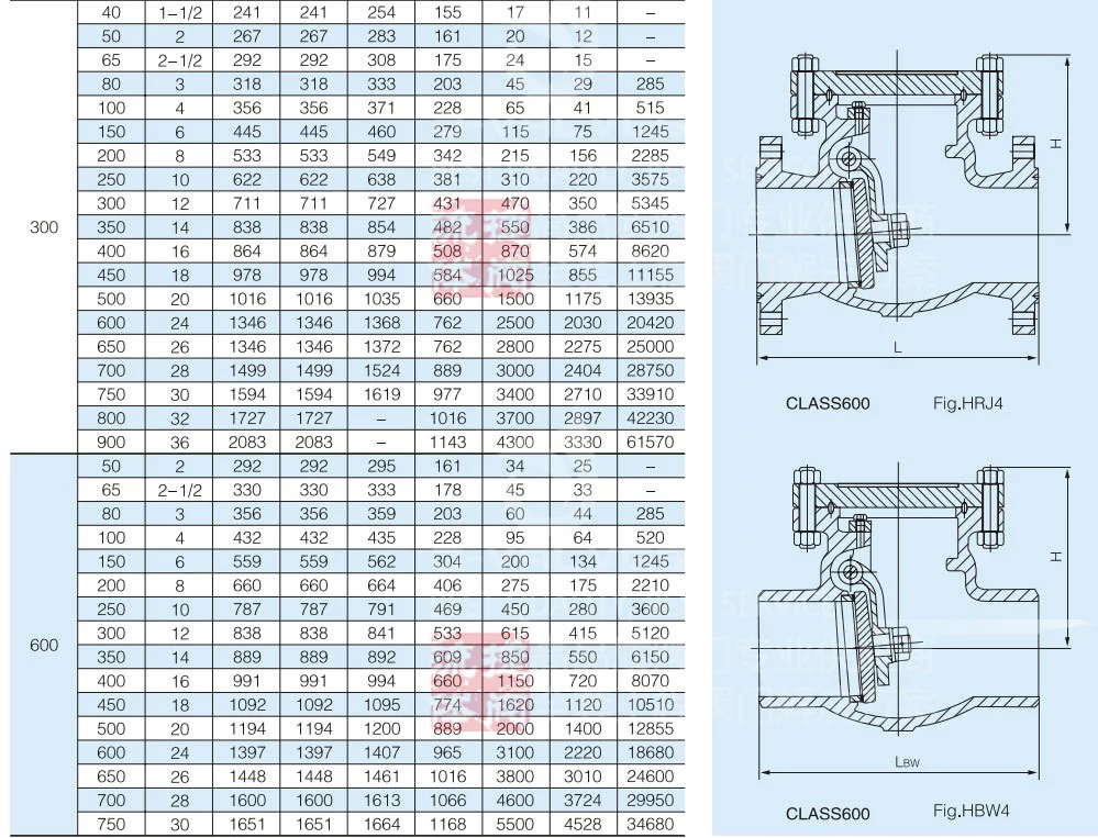 ASME B16.34 Pressure Seal 1500lb Swing Check Valve